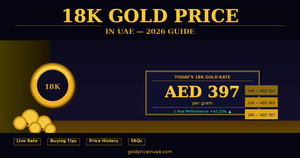 18K Gold Price in UAE