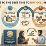 Best Time to Buy Gold in UAE
